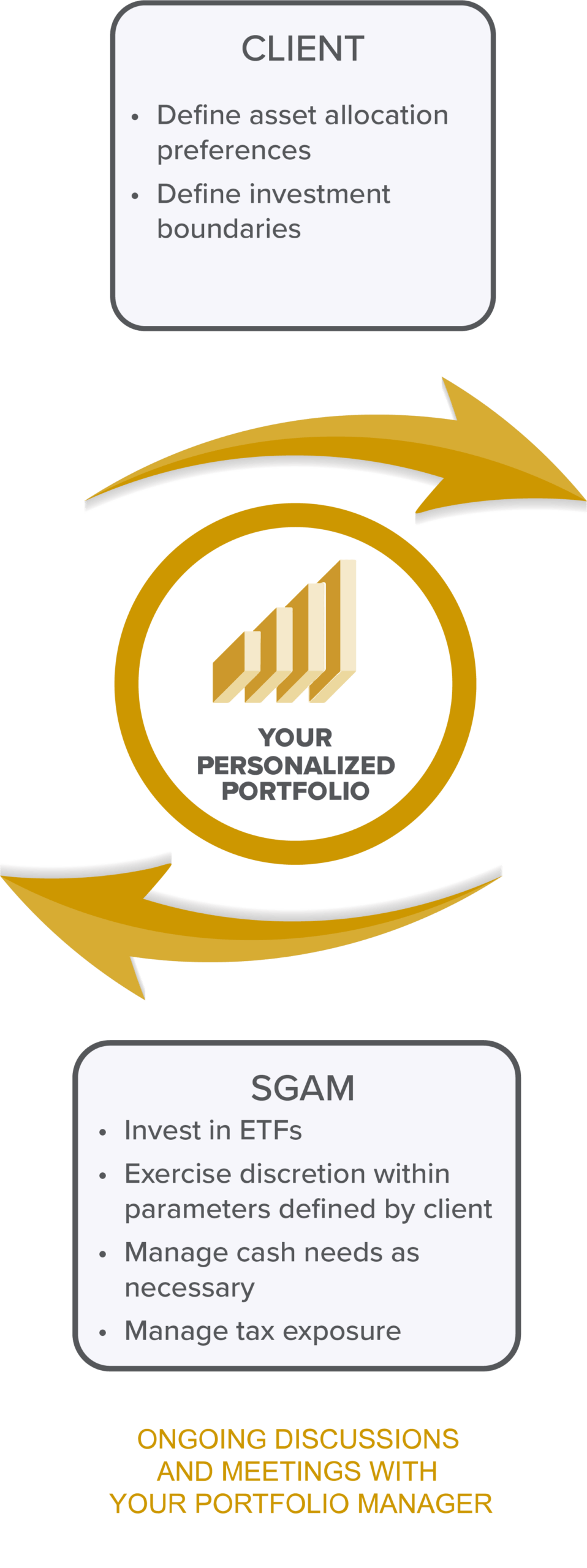 Optimized Portfolio Strategy Infographic Mobile